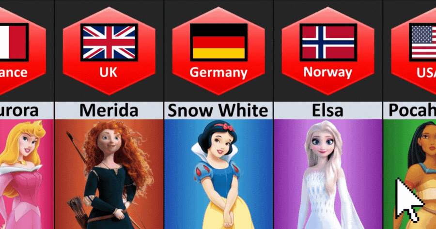 Which Country Princess Are You?